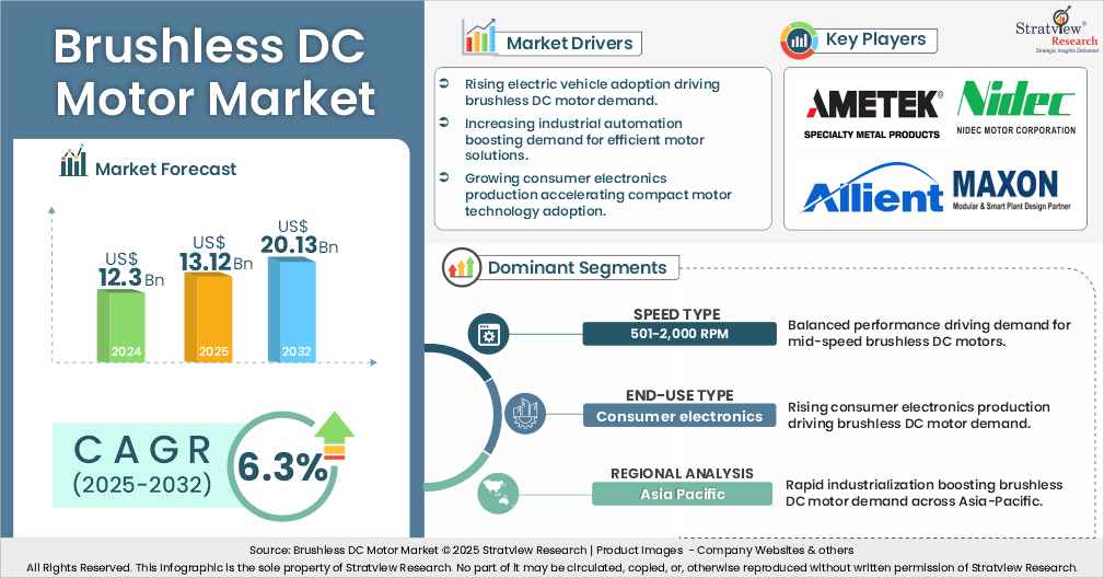 brushless dc motor market insights